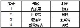 ZFP型风机盘管软接管系列